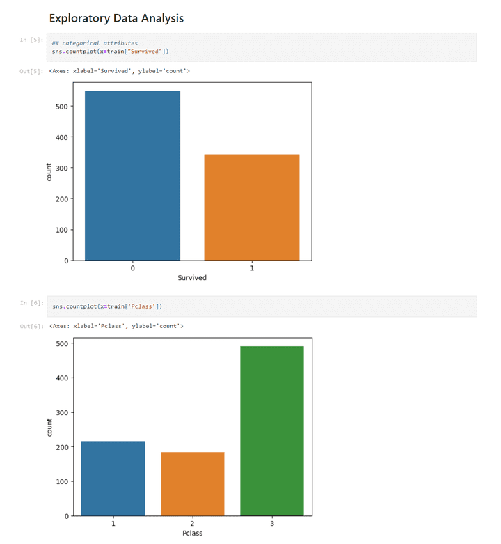 titanic machine learning