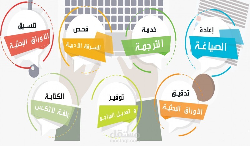 تدقيق لغوي ومراجعة إملائية