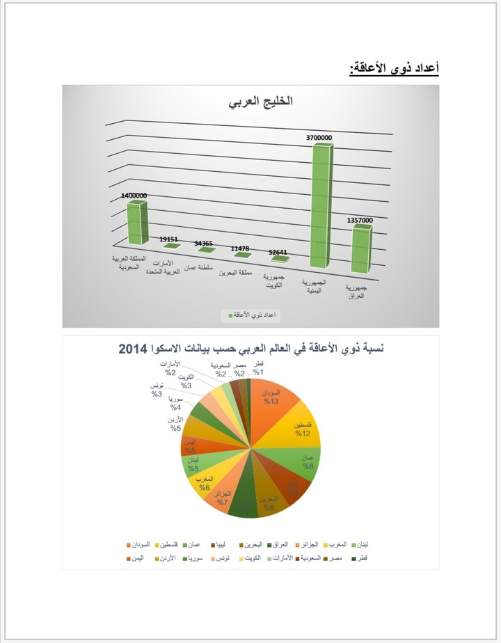 بحث عن ذوي الاحتياجات الخاصه