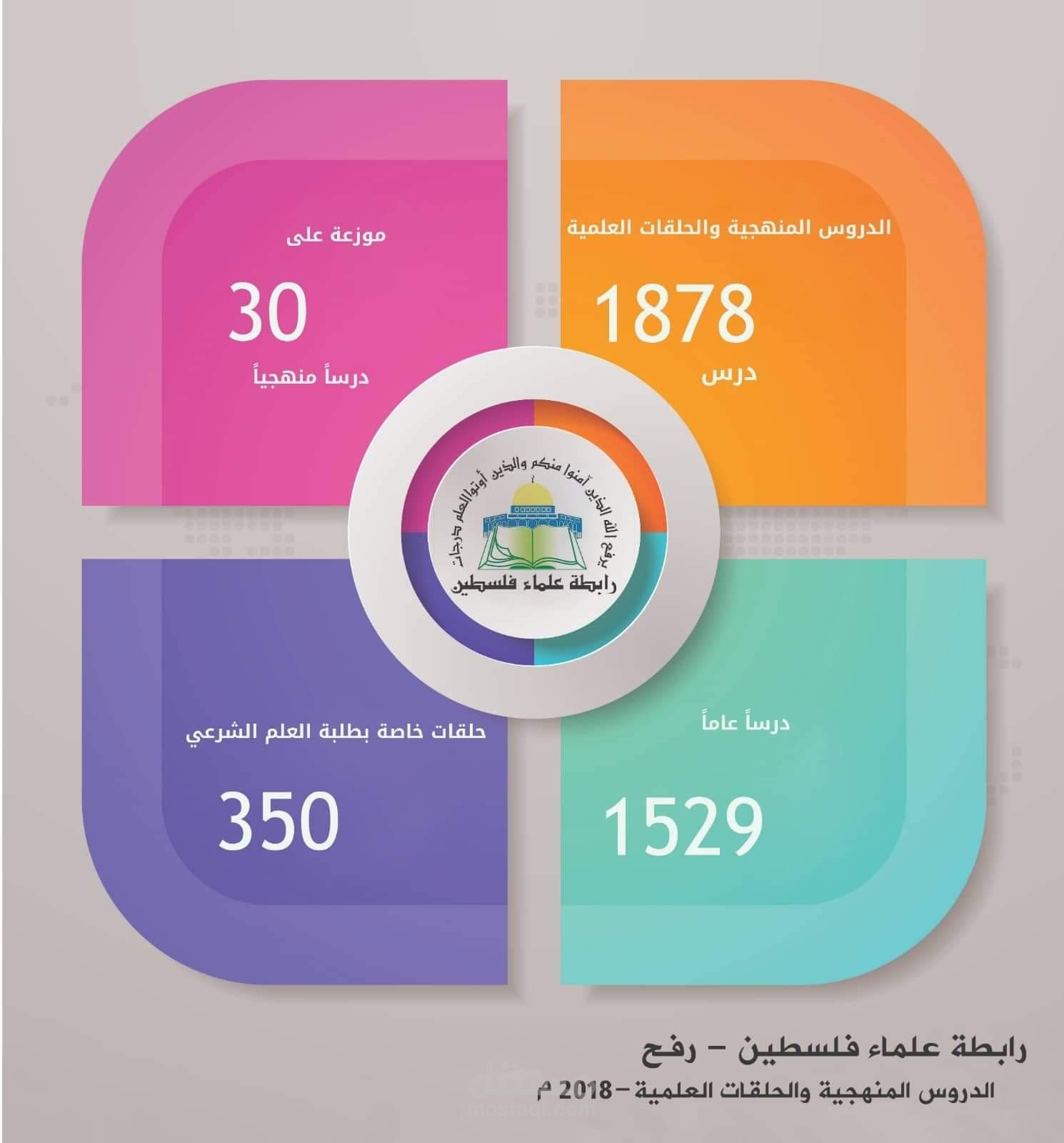 تصميم إنفوجرافيك