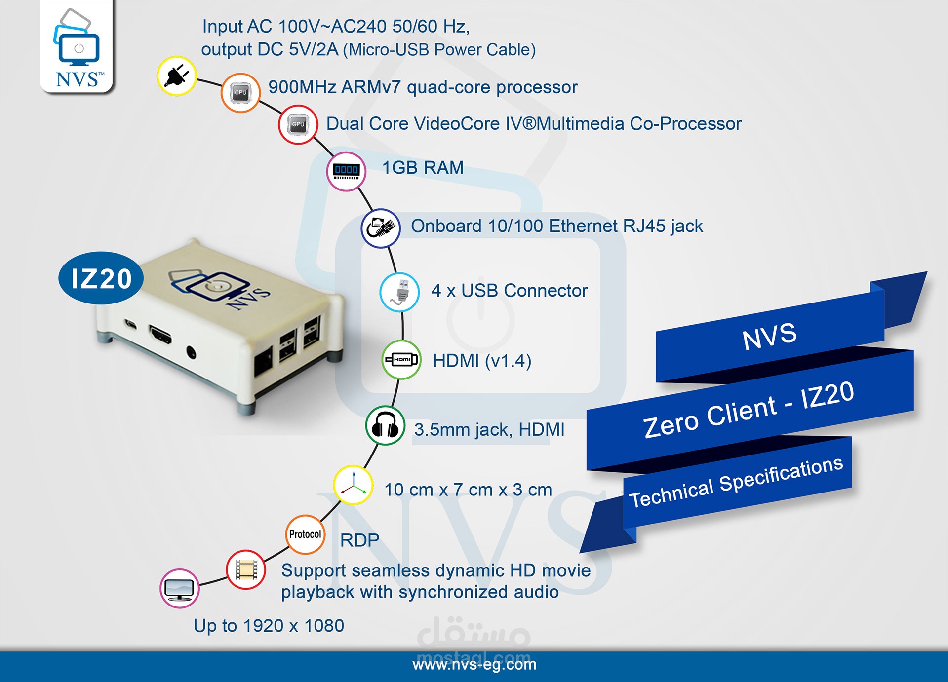 IZ20 Technical Features