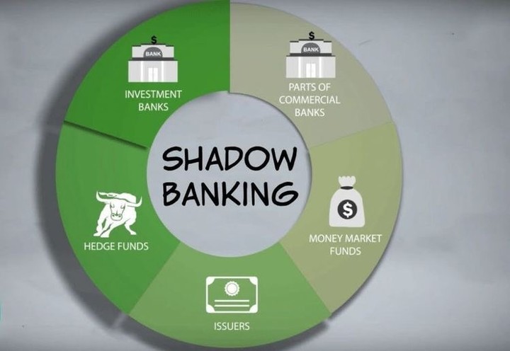 كتابة مقال باللغة الإنجليزية  (Shadow Banking System Overview)