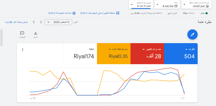 نتيجة يوم من حملة اعلانية علي جوجل ادز