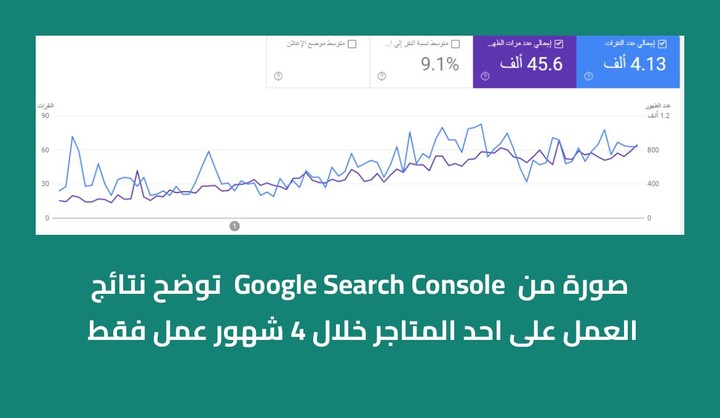 نتائج السيو لاحد المتاجر