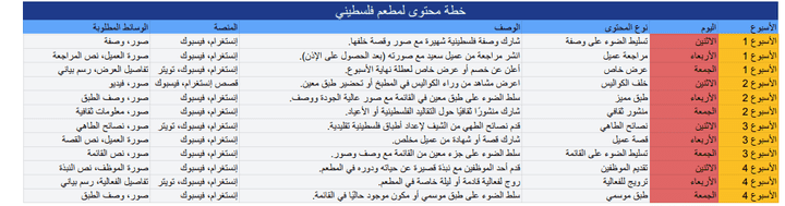 خطة محتوى لمطعم فلسطيني