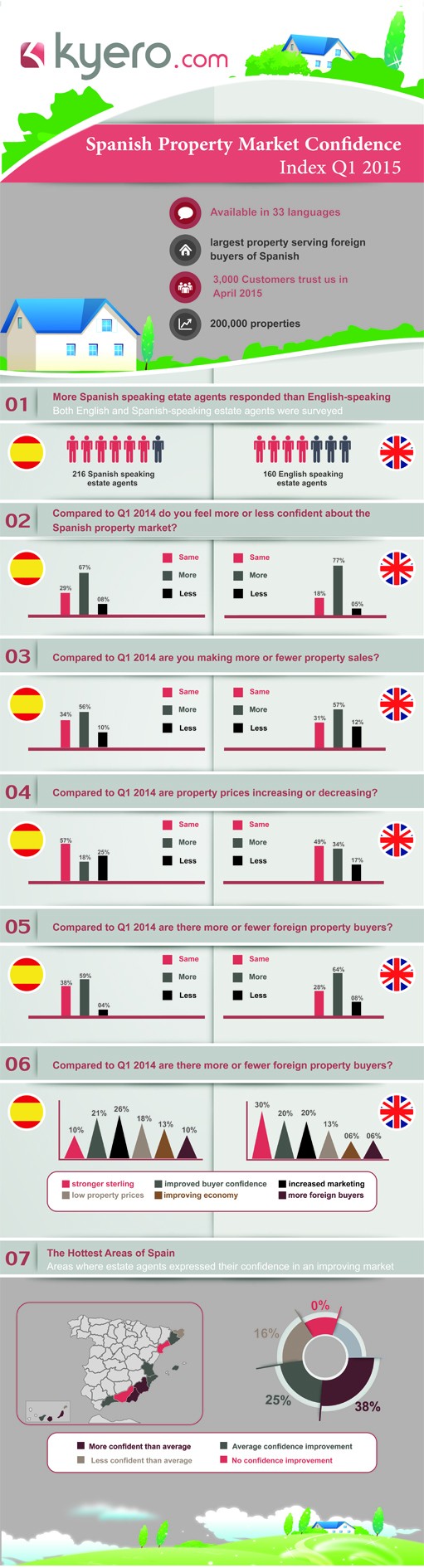 keyro infographic