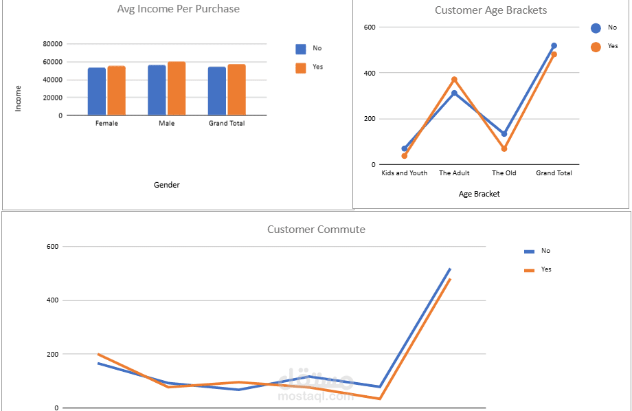 Bike Sales Dashboard