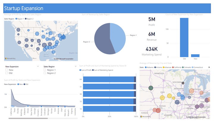 Stores Dataset Financial Analysis using Python and Power Bi