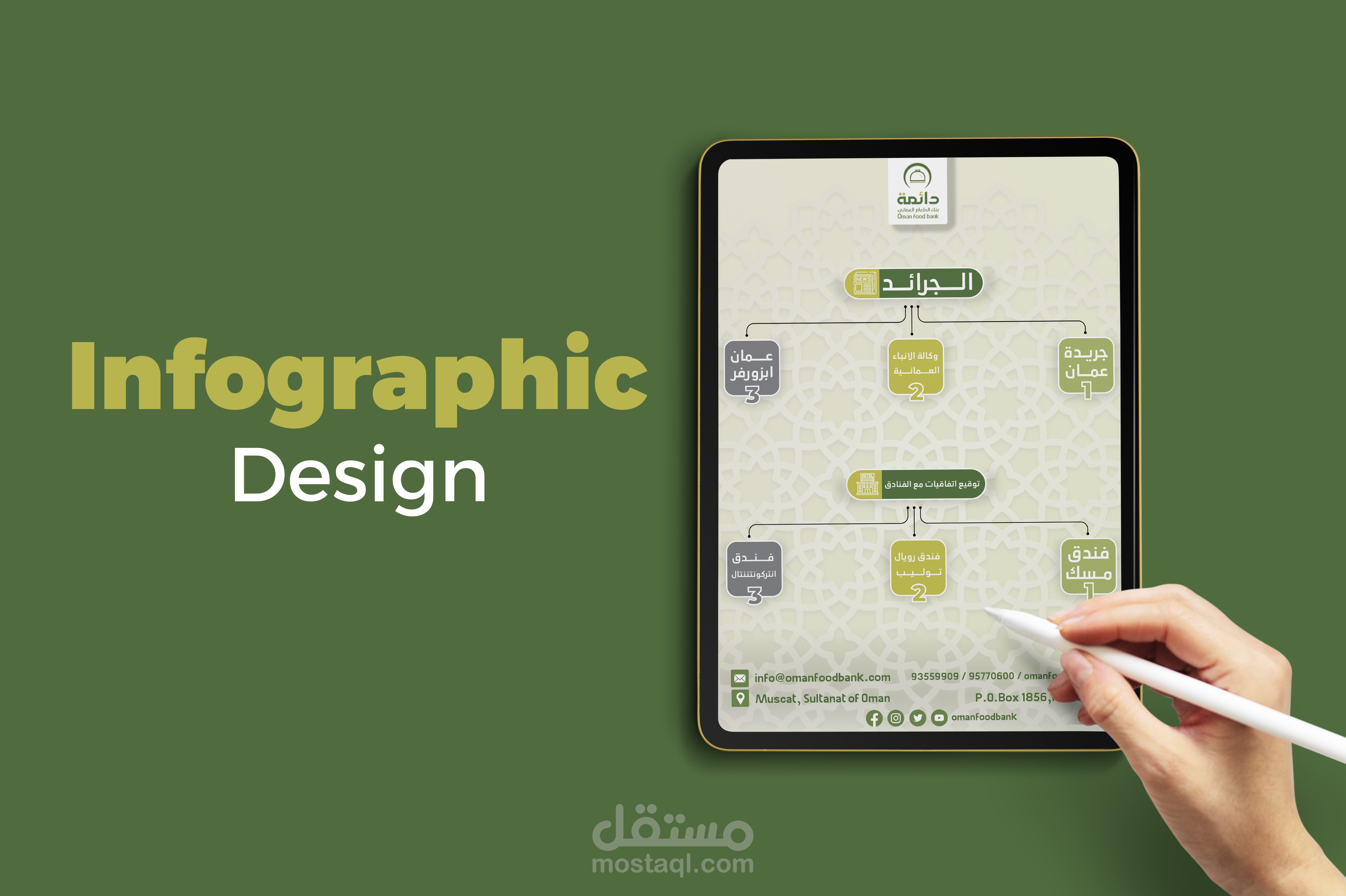 Infographic design