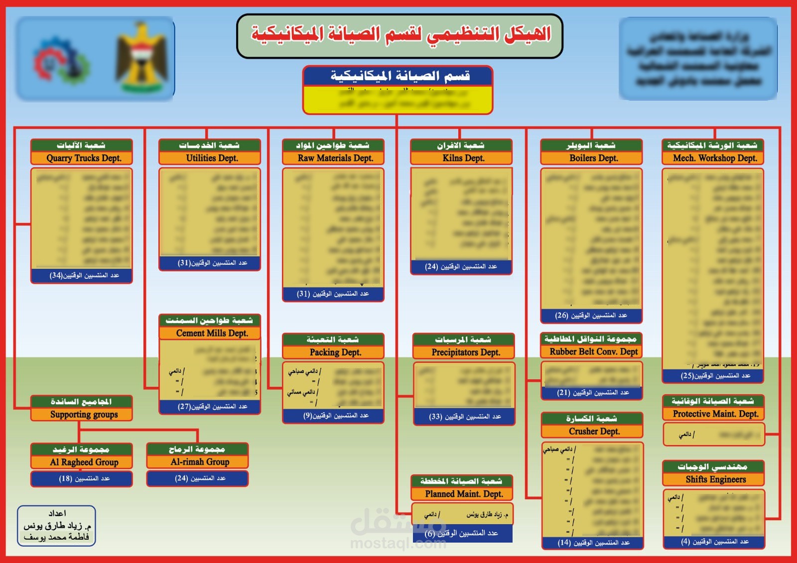 معالجة صورية رقمية