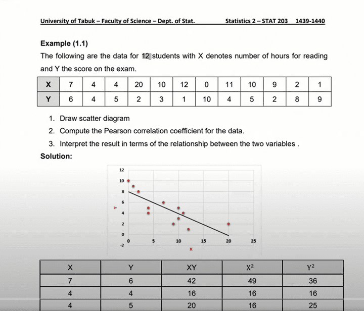 Probability and Stataistics Demo