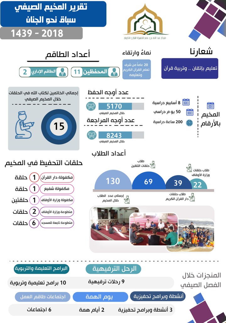 تصميم انفوجرافيك انجاز للمخيم الصيفي