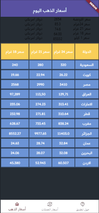 تطبیق اسعار ذهب