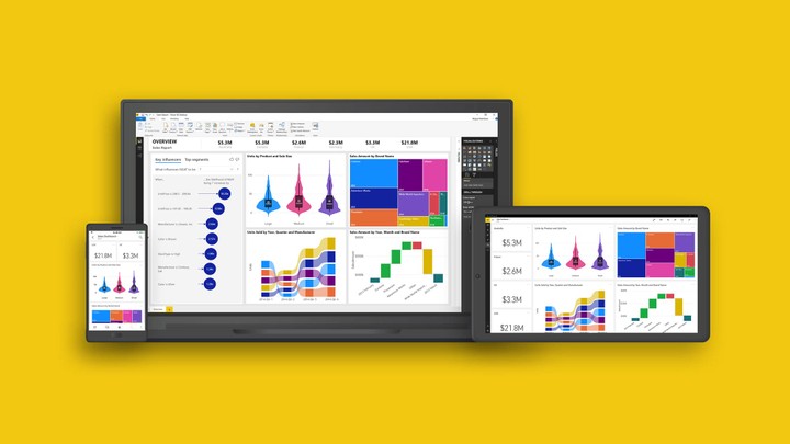 Permission Analysis Dashboard