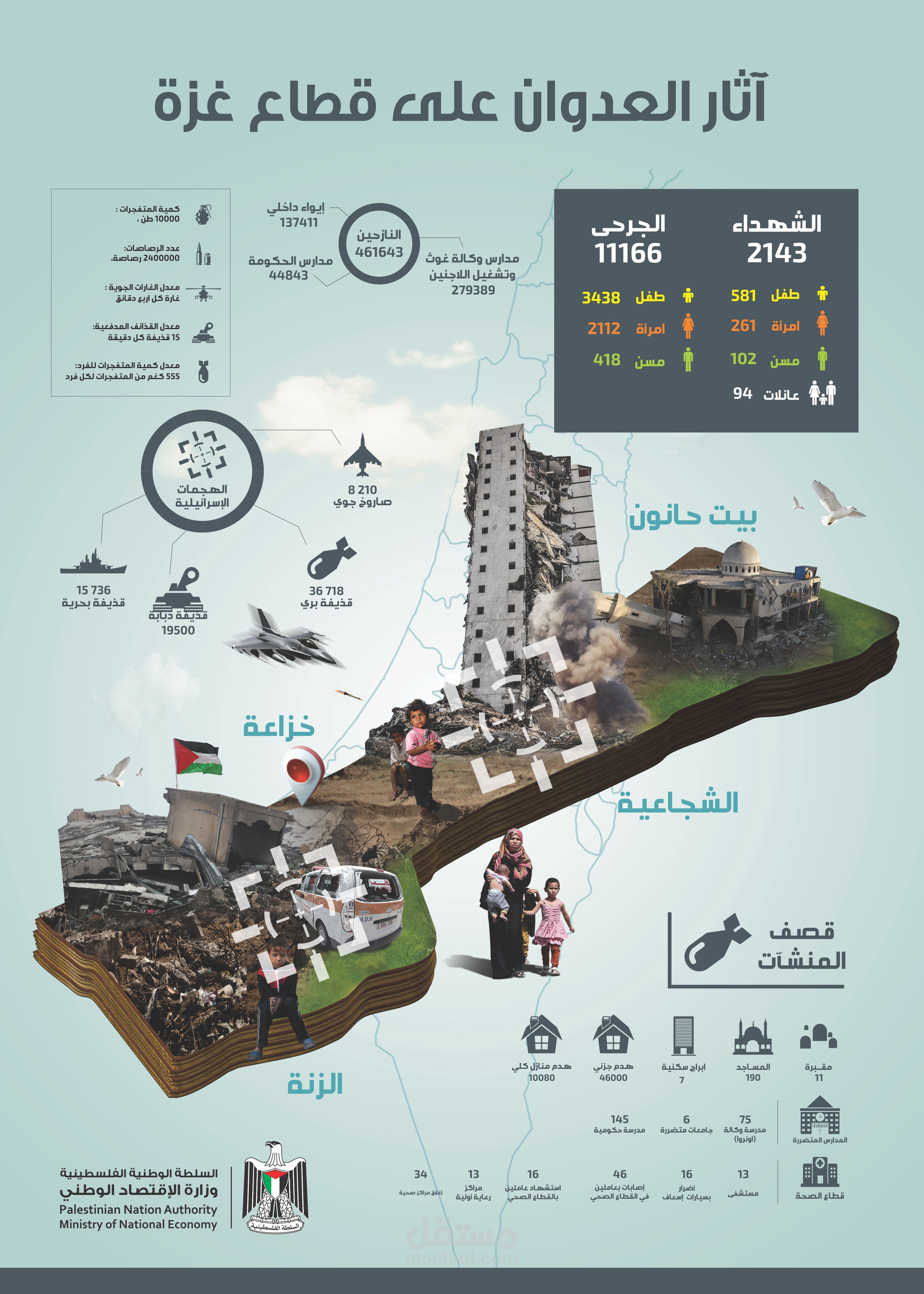 تصميم انفوجرافيك الحرب على غزة infographic