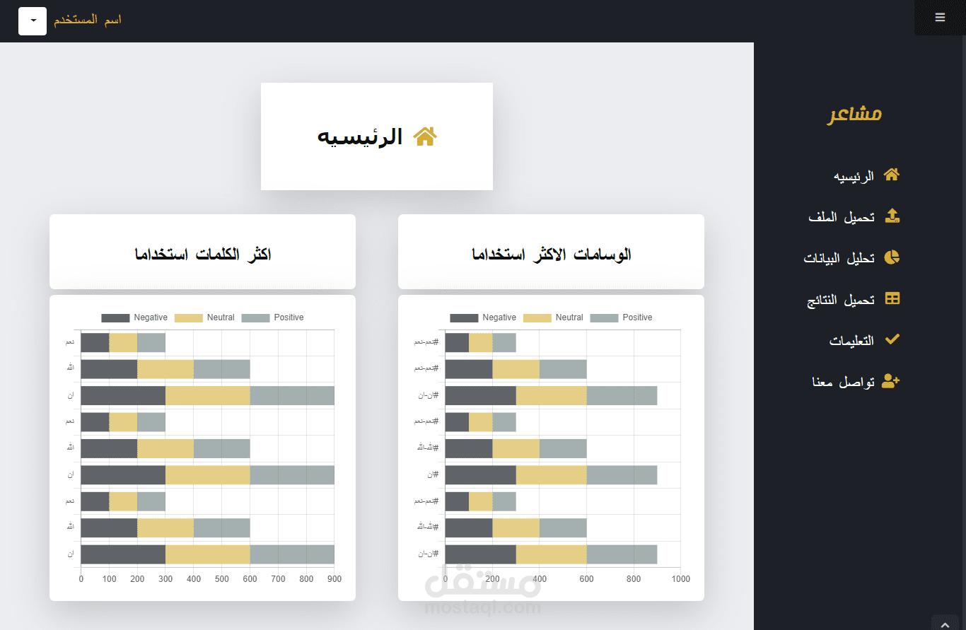 تصميم صفحات الويب وتعديل عليه