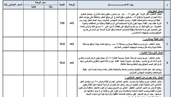 اعداد وتجهيز المناقصات وعقود التشييد