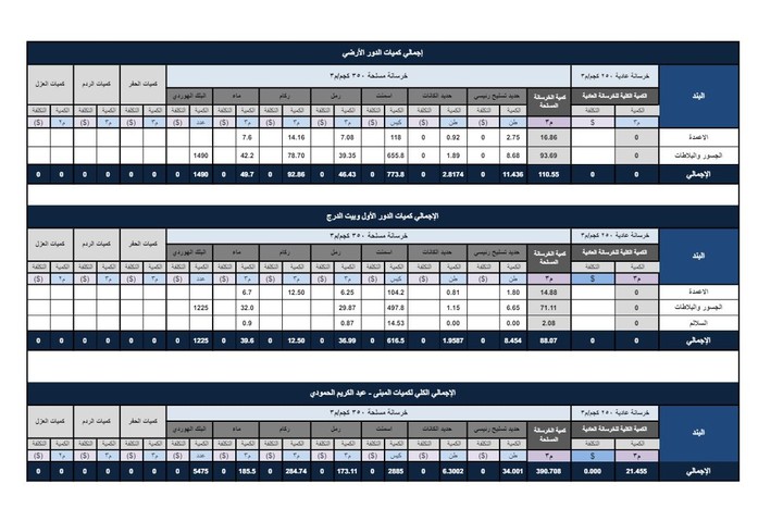 حصر كميات واعداد BOQ&BBS للمباني والفلل السكنية