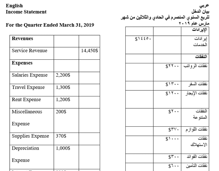 Financial Translating