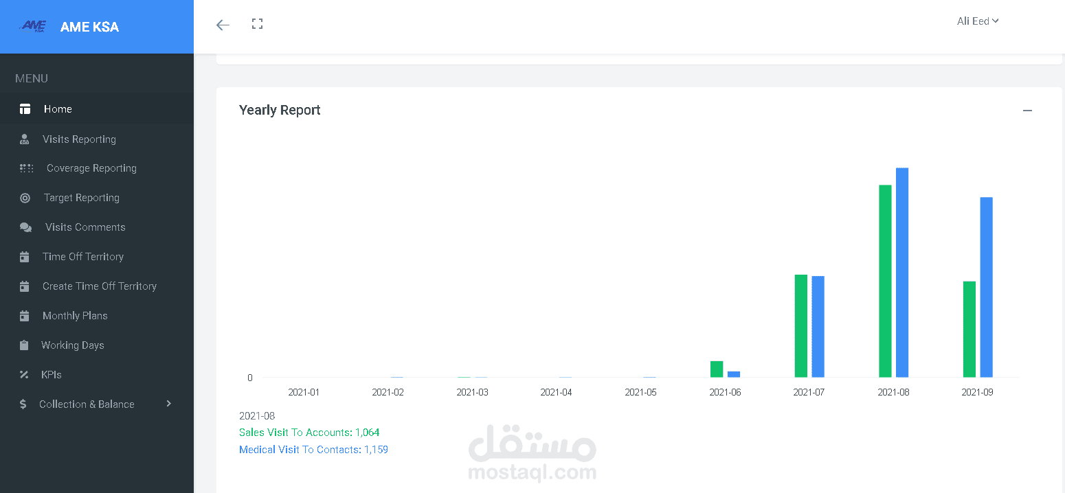 Medical Equipment Company Reporting System مستقل