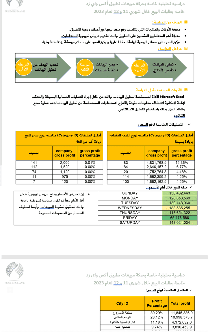 دراسة تحليلية خاصة بسياسية التسعير