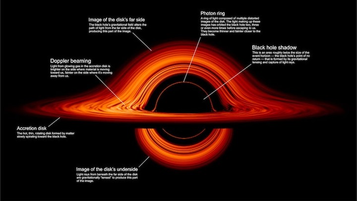 وكالة ناسا تطلق صورة متحركة للثقب الأسود في حالة حركة