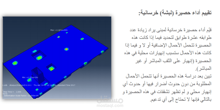 تقييم أداء حصيرة (لبشة) خرسانية