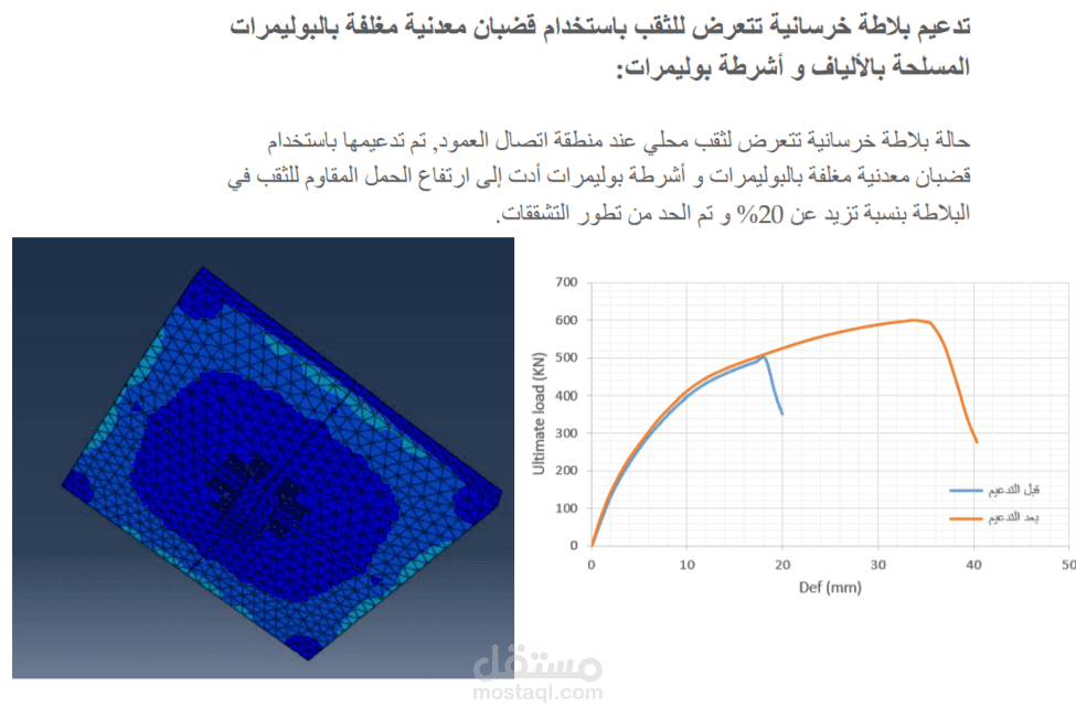 تدعيم بلاطة خرسانية