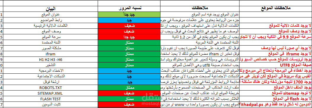 تقرير SEO On-Page الخاص بموقع اتحاد عمال فلسطين في غزة