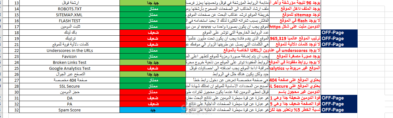 تقرير SEO On-Page لموقع تعبير