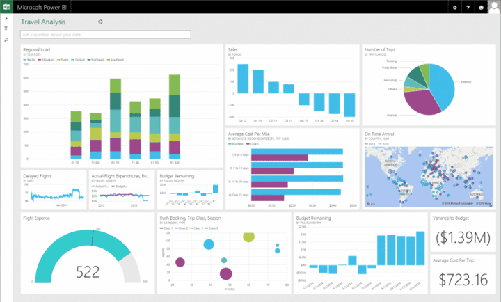 visualization your data on PowerBI Microsoft office