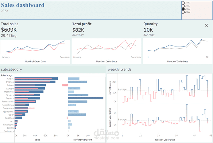 Sales dynamic dashboard