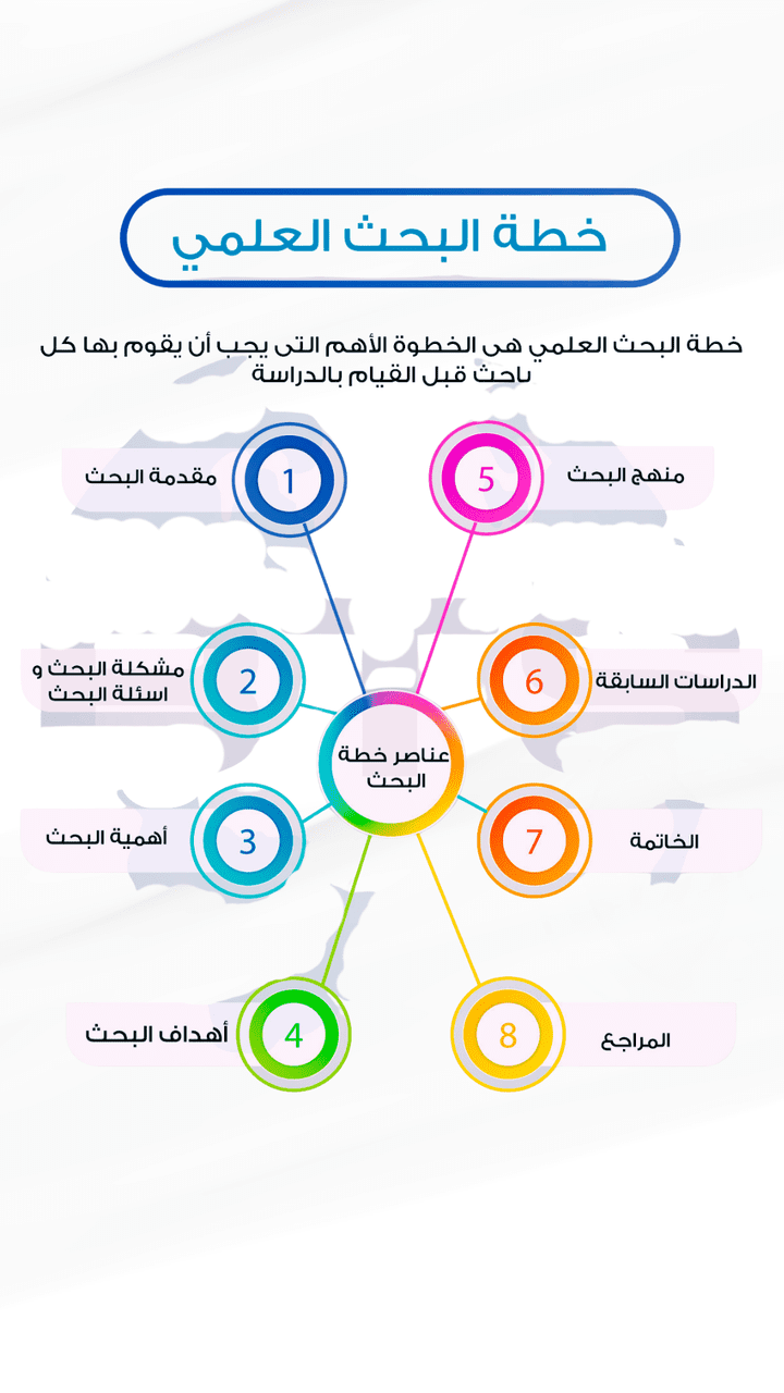 اعداد مقترح بحثي