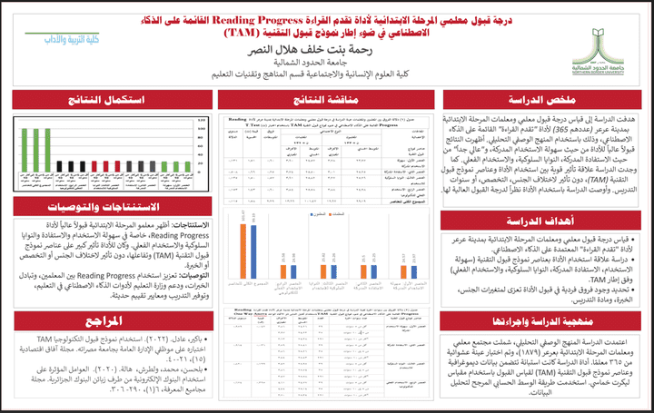 اعداد  بوستر علمي