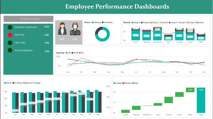 Employee performance Dashboard