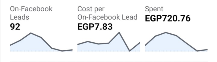 Facebook ads lead generation