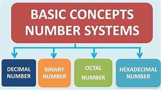 Project-Conversion-between-numerical-systems in c ++