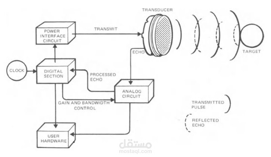 research in Ultrasonic