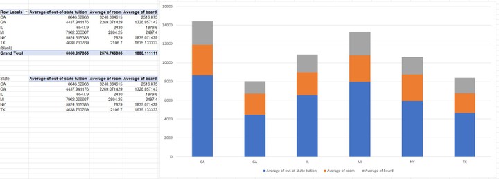 Excel Works