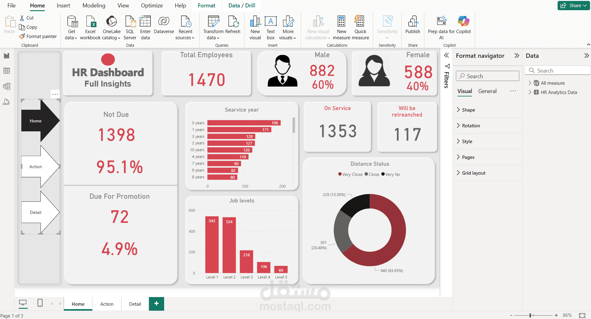 Dashboard for HR data