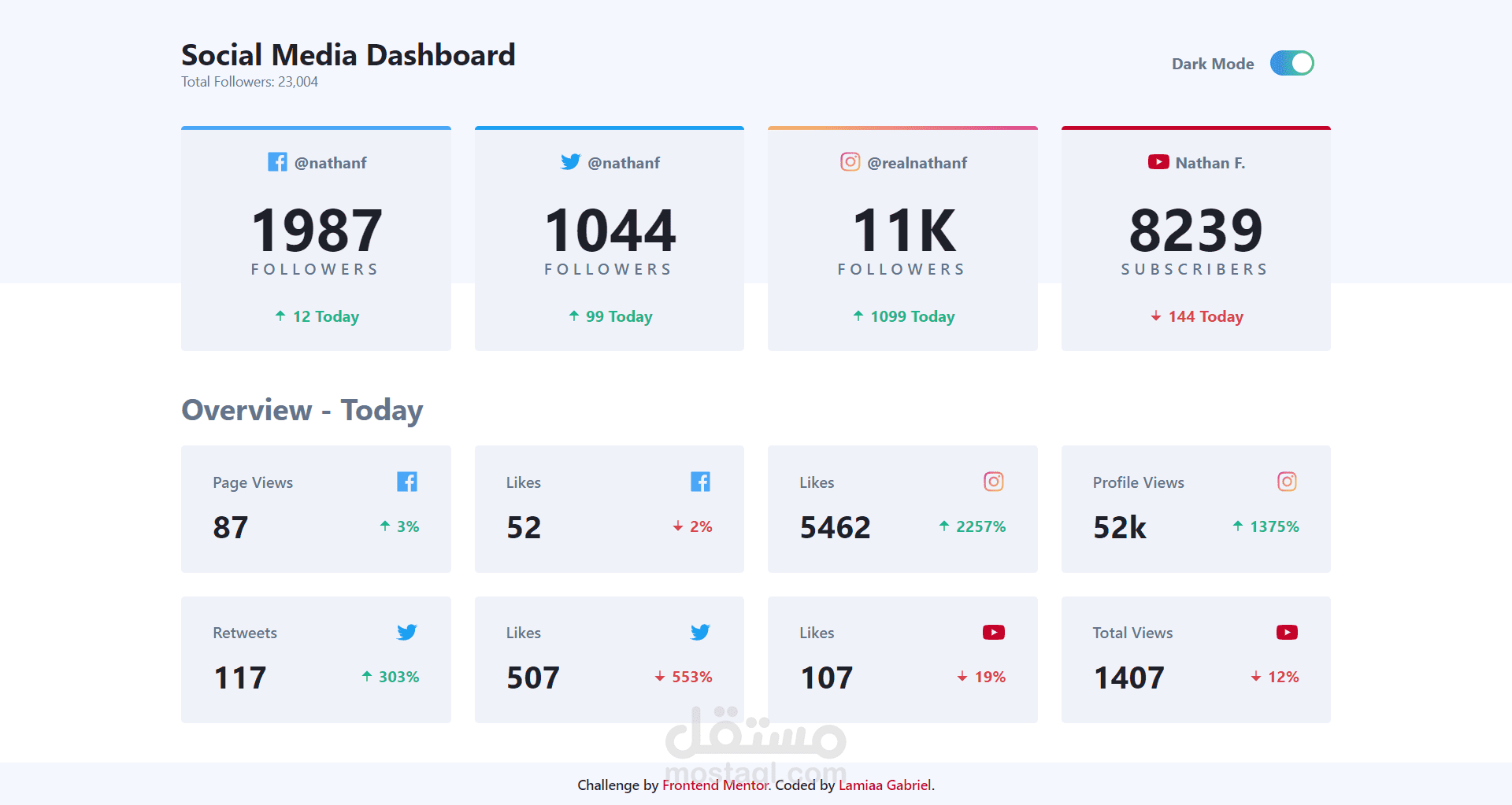 Next.js, Tailwindcss Dashboard Landing Page