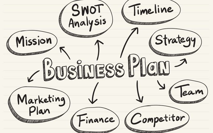 اعداد خطة اعمال Business plan  .