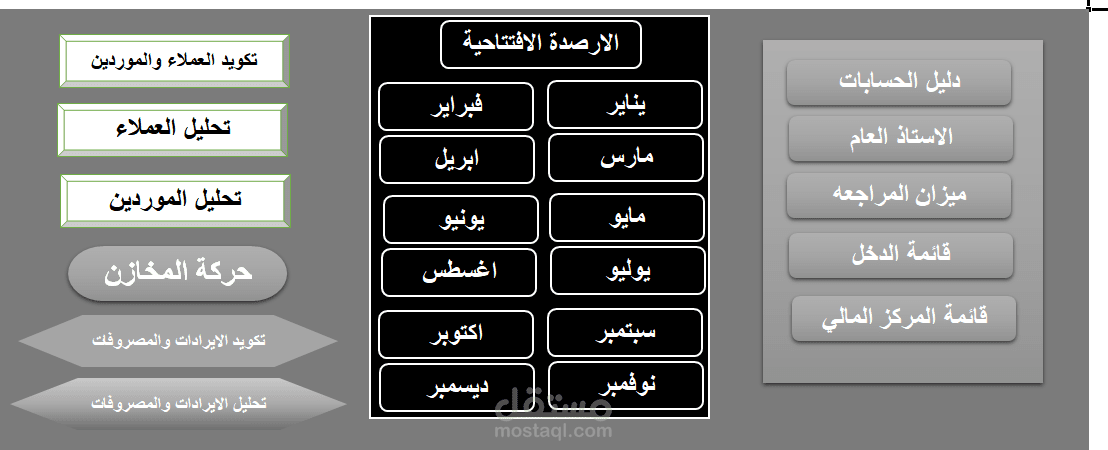 اعداد وتصميم نظام محاسبى كامل
