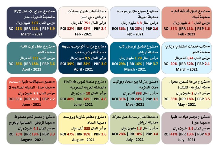 دراسات جدوى اقتصادية