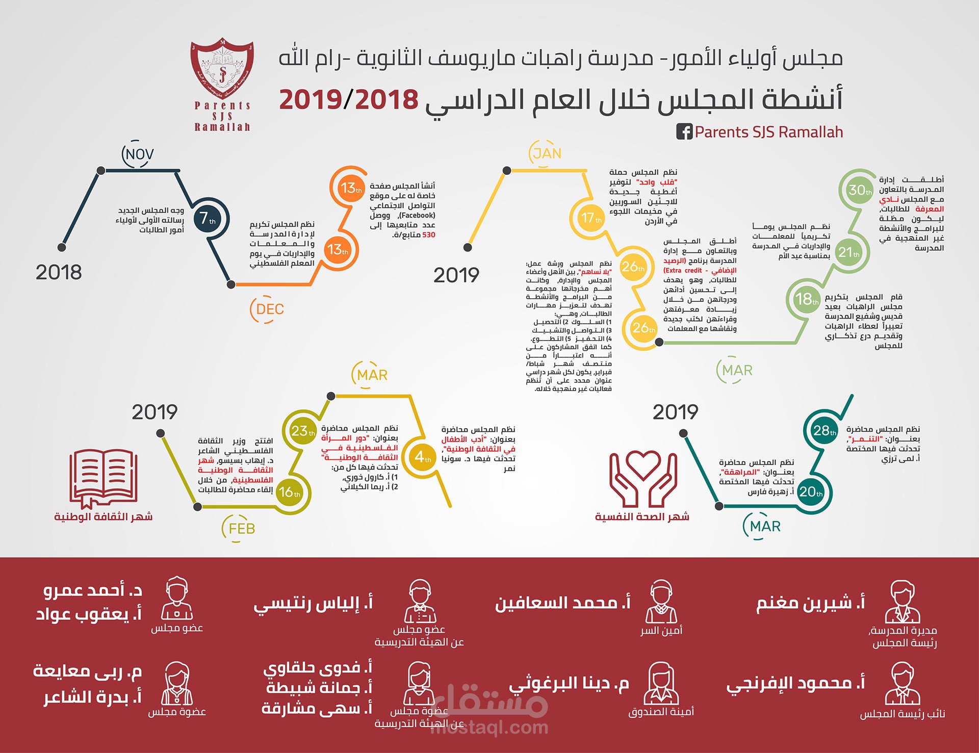 School infographic