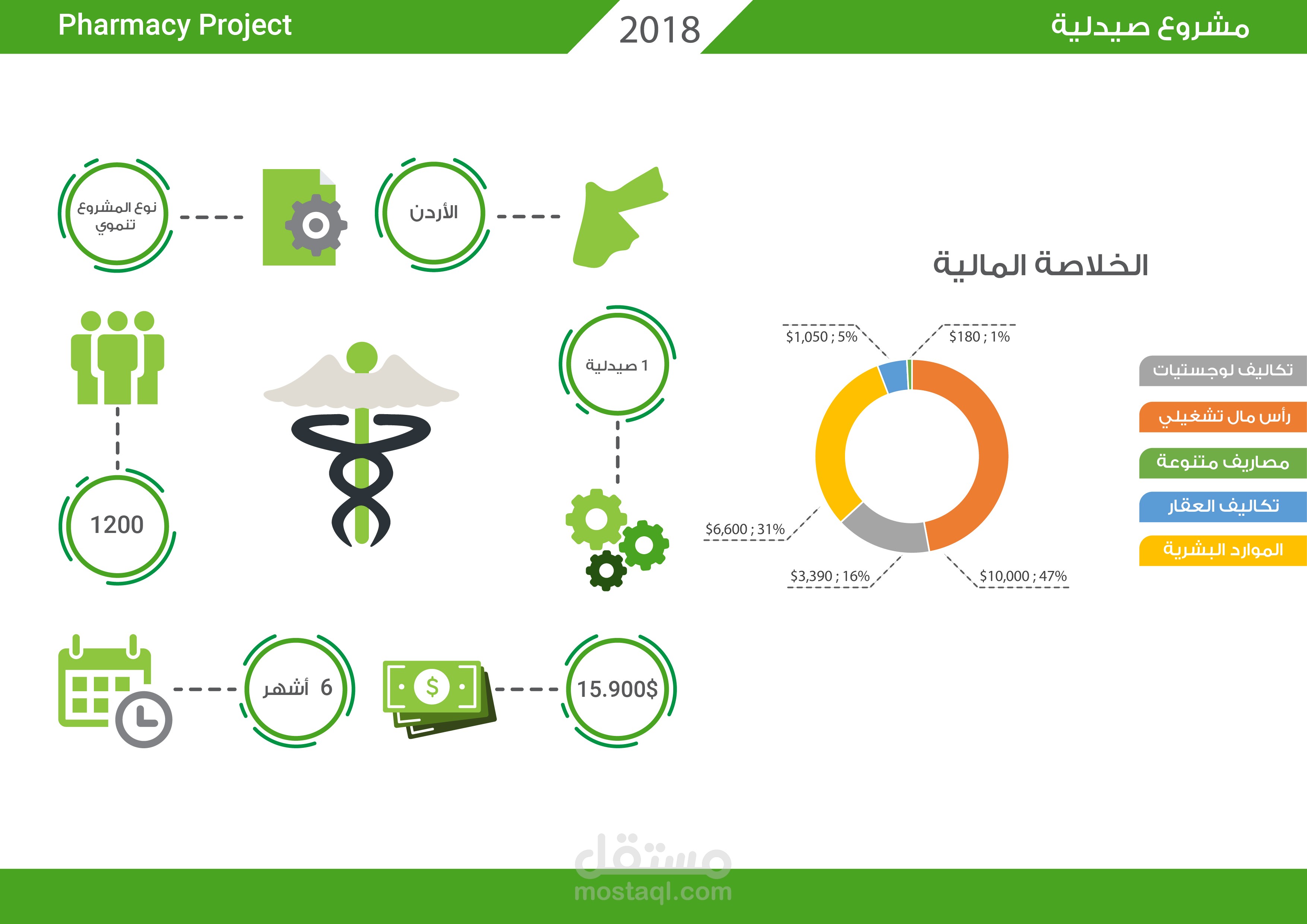 Pharmacy project