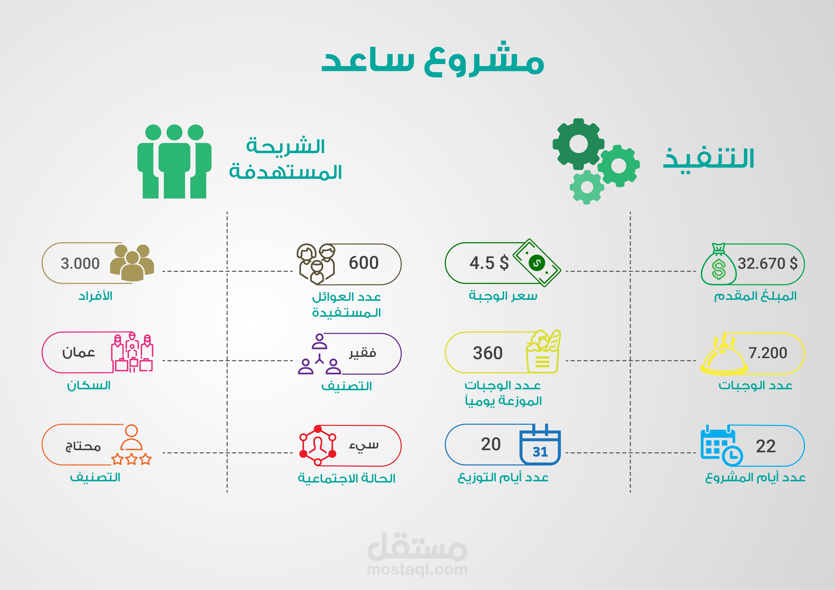 Saaed project