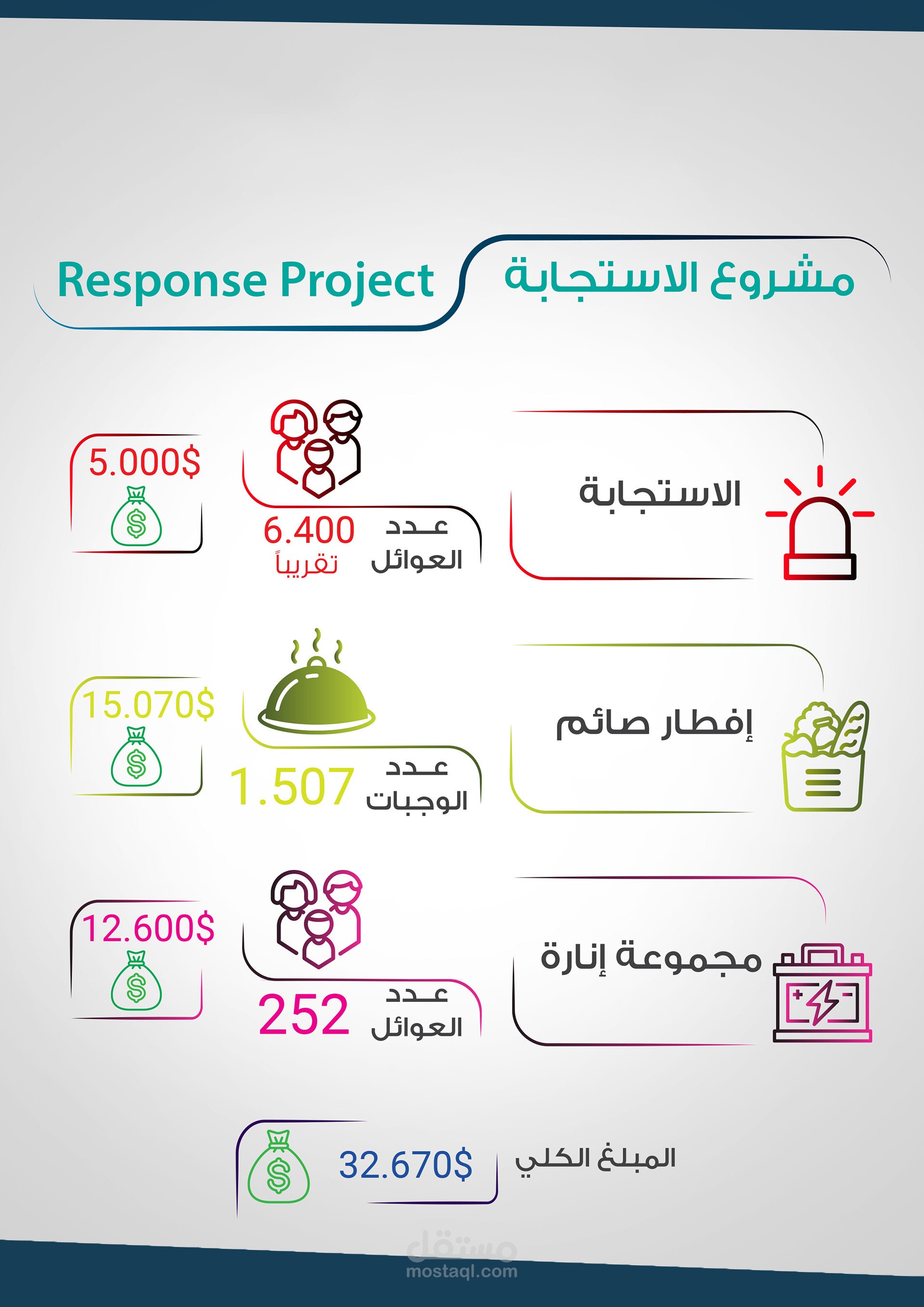 Response project