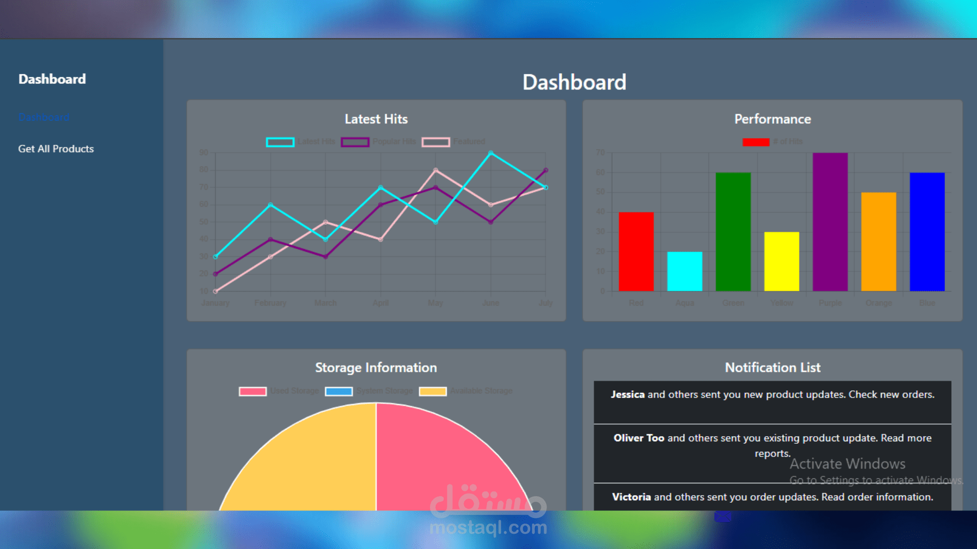 Admin dashboard for E-commerce site using React js