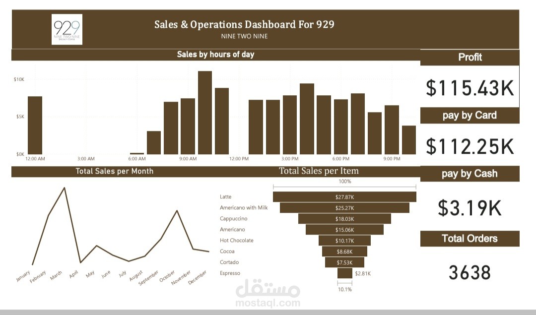 تحليل بيانات ب استخدام power bi
